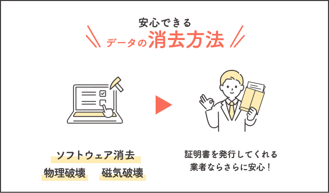 安心できるデータ消去方法